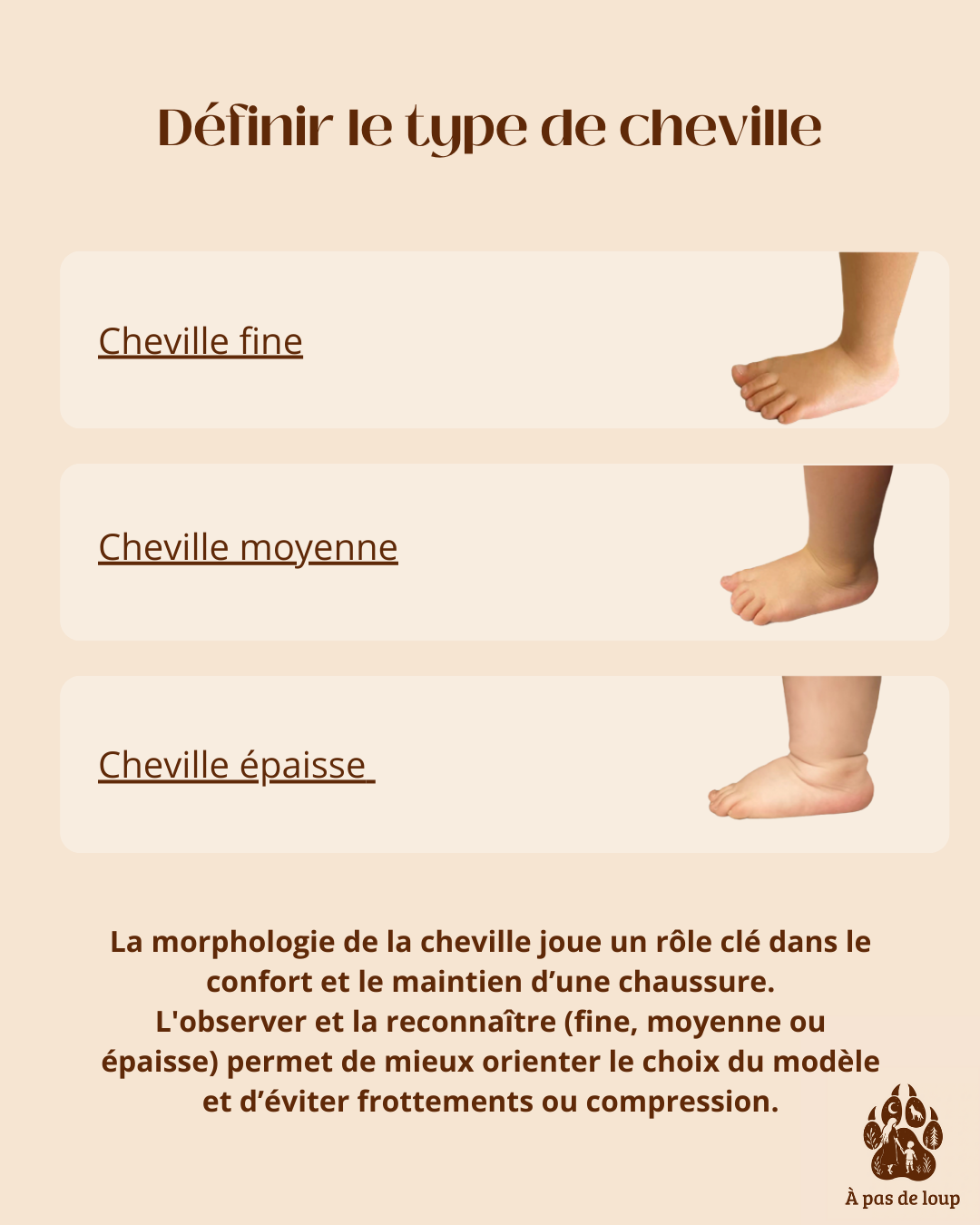 Définir le type de cheville